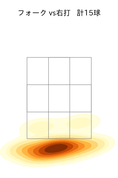 星 知弥 配球ヒートマップ(2025年9月)