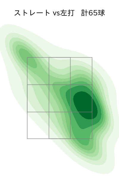 山野 太一 配球ヒートマップ(2025年9月)