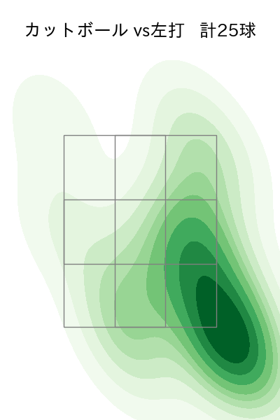 山野 太一 配球ヒートマップ(2025年9月)