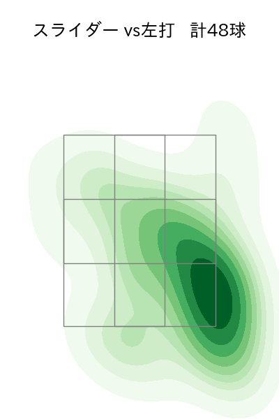 山野 太一 配球ヒートマップ(2025年9月)