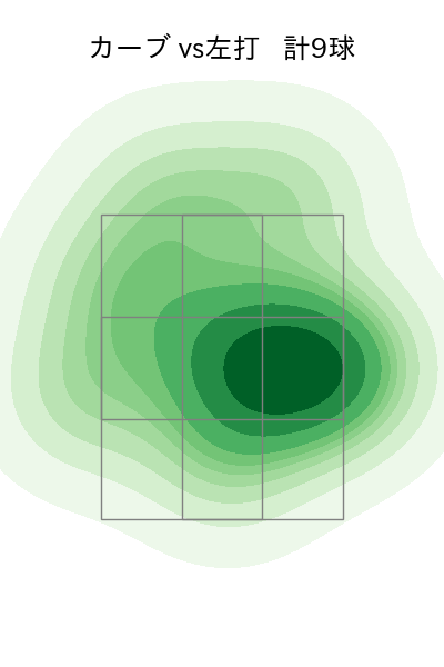 山野 太一 配球ヒートマップ(2025年9月)