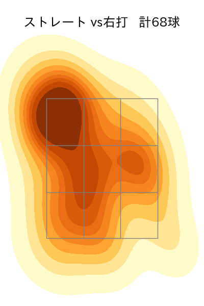 山野 太一 配球ヒートマップ(2025年9月)