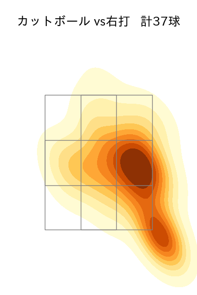 山野 太一 配球ヒートマップ(2025年9月)