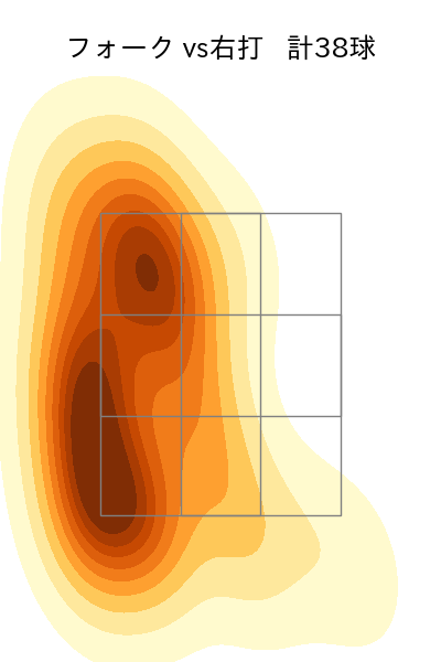 山野 太一 配球ヒートマップ(2025年9月)