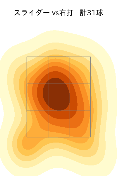 山野 太一 配球ヒートマップ(2025年9月)