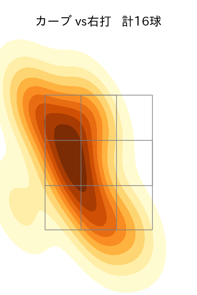 山野 太一 配球ヒートマップ(2025年9月)