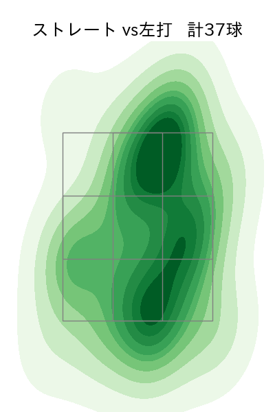松本 健吾 配球ヒートマップ(2025年9月)