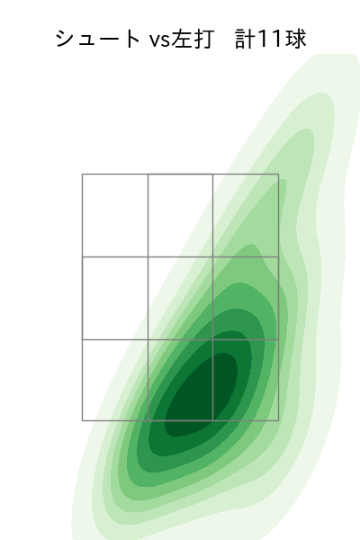 松本 健吾 配球ヒートマップ(2025年9月)
