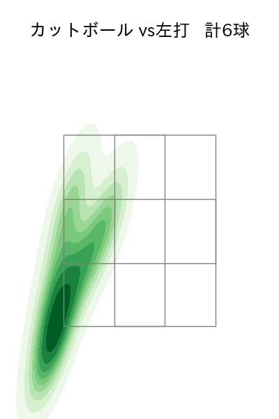 松本 健吾 配球ヒートマップ(2025年9月)