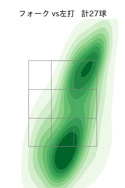 松本 健吾 配球ヒートマップ(2025年9月)