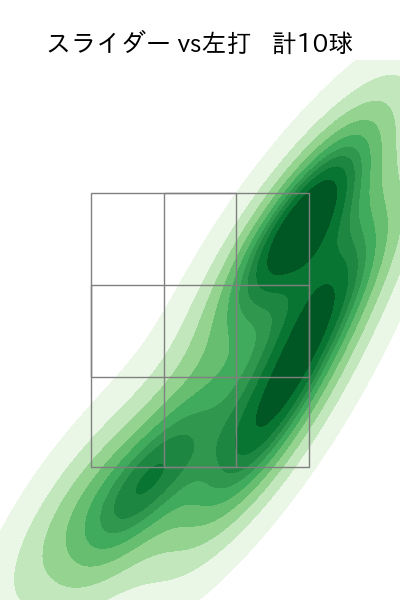 松本 健吾 配球ヒートマップ(2025年9月)