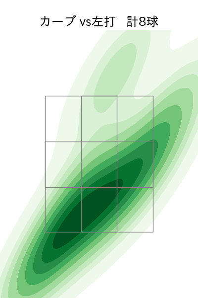 松本 健吾 配球ヒートマップ(2025年9月)