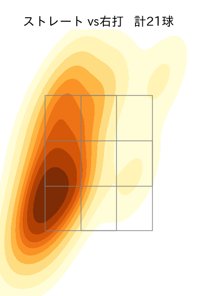 松本 健吾 配球ヒートマップ(2025年9月)