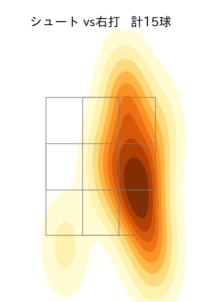 松本 健吾 配球ヒートマップ(2025年9月)
