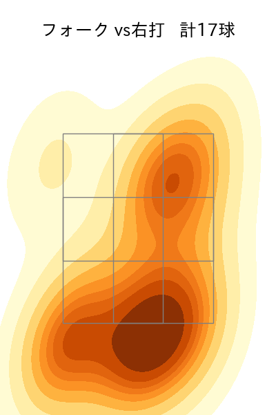 松本 健吾 配球ヒートマップ(2025年9月)