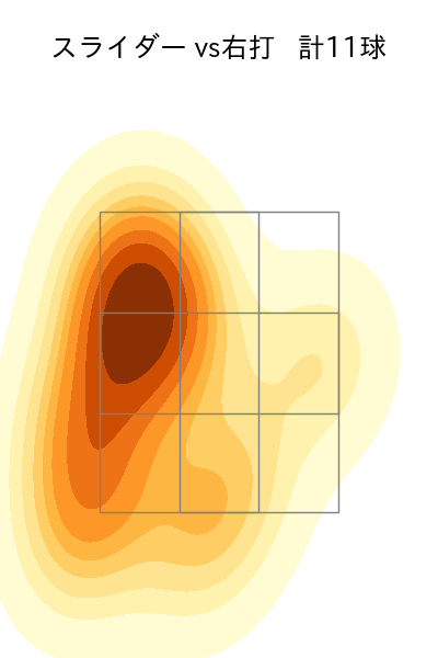 松本 健吾 配球ヒートマップ(2025年9月)