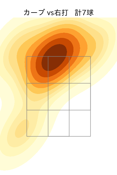 松本 健吾 配球ヒートマップ(2025年9月)