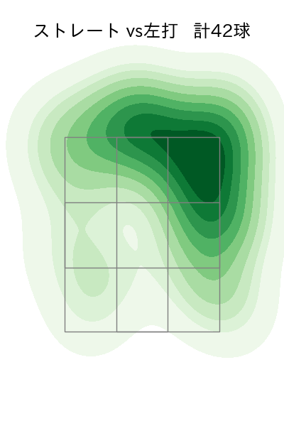 小川 泰弘 配球ヒートマップ(2025年9月)