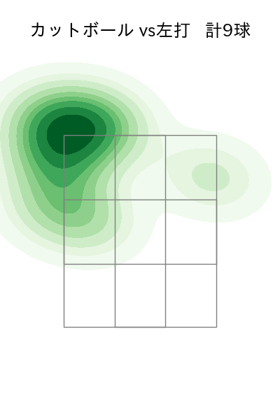 小川 泰弘 配球ヒートマップ(2025年9月)