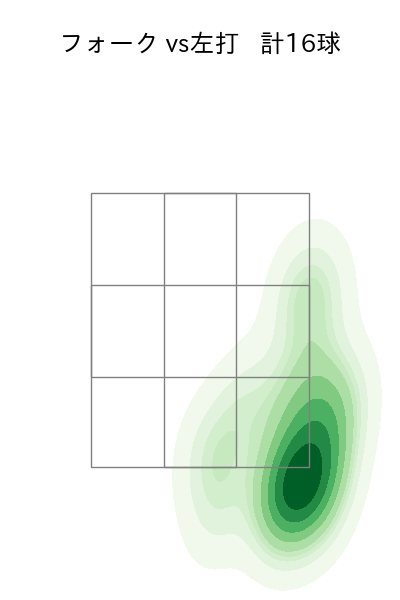小川 泰弘 配球ヒートマップ(2025年9月)