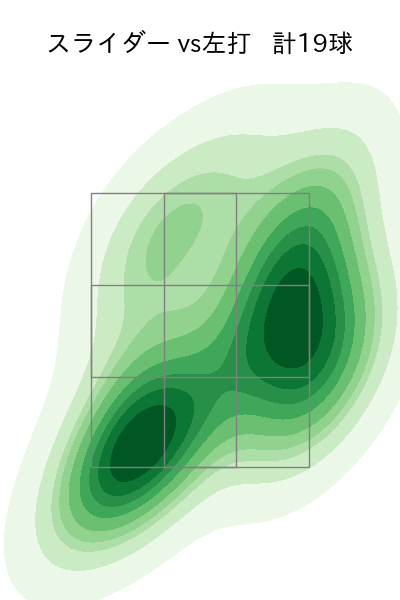 小川 泰弘 配球ヒートマップ(2025年9月)