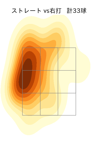 小川 泰弘 配球ヒートマップ(2025年9月)