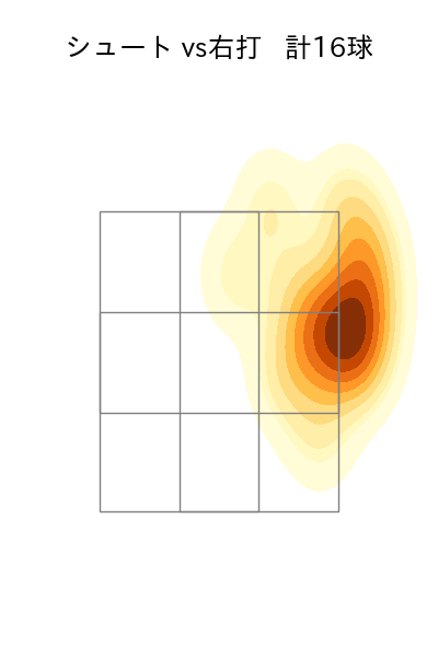 小川 泰弘 配球ヒートマップ(2025年9月)