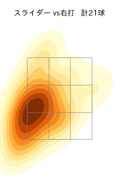 小川 泰弘 配球ヒートマップ(2025年9月)