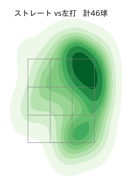 荘司 宏太 配球ヒートマップ(2025年9月)