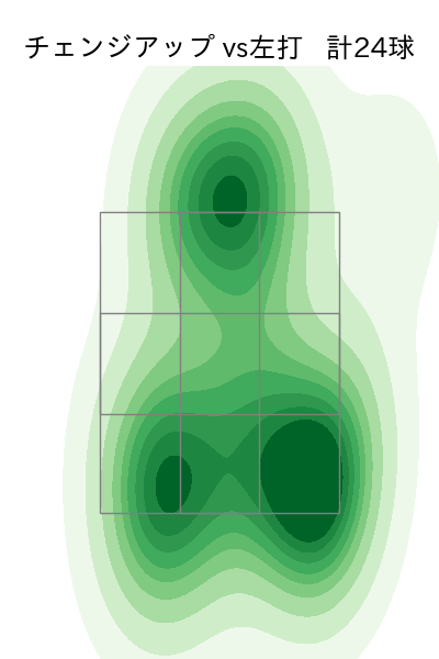 荘司 宏太 配球ヒートマップ(2025年9月)