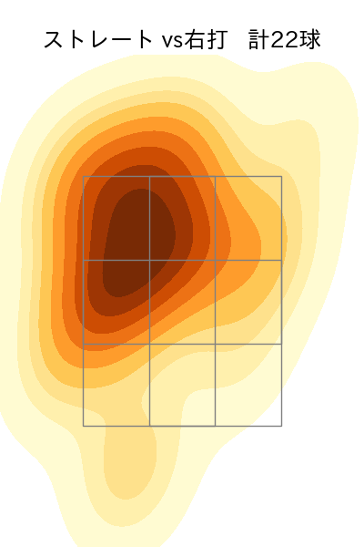 荘司 宏太 配球ヒートマップ(2025年9月)