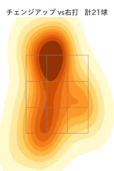 荘司 宏太 配球ヒートマップ(2025年9月)