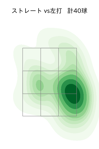 田口 麗斗 配球ヒートマップ(2025年9月)