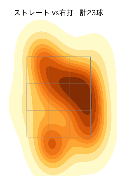 田口 麗斗 配球ヒートマップ(2025年9月)