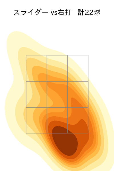 田口 麗斗 配球ヒートマップ(2025年9月)