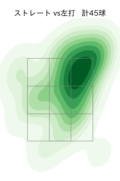 ランバート 配球ヒートマップ(2025年9月)