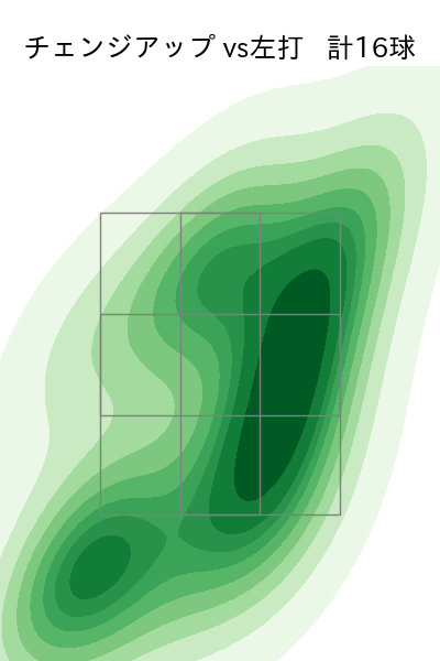 ランバート 配球ヒートマップ(2025年9月)