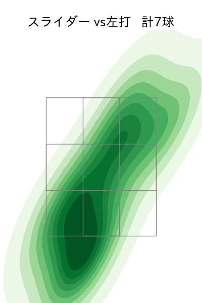 ランバート 配球ヒートマップ(2025年9月)