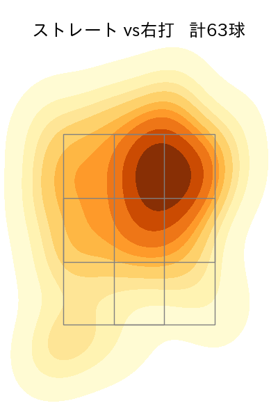 ランバート 配球ヒートマップ(2025年9月)