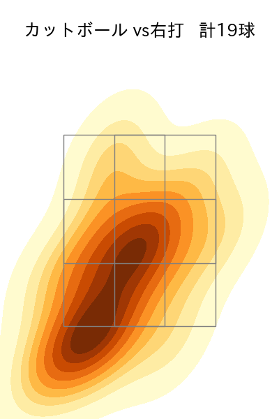 ランバート 配球ヒートマップ(2025年9月)
