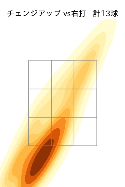 ランバート 配球ヒートマップ(2025年9月)