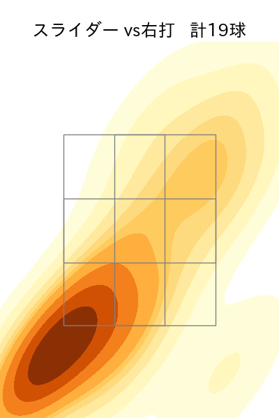 ランバート 配球ヒートマップ(2025年9月)