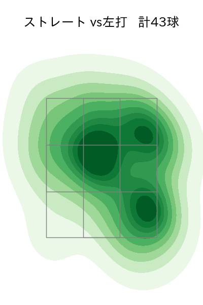 高梨 裕稔 配球ヒートマップ(2025年9月)