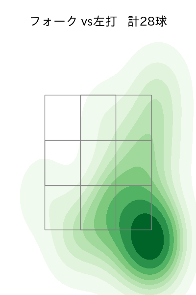 高梨 裕稔 配球ヒートマップ(2025年9月)