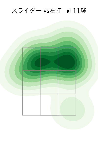 高梨 裕稔 配球ヒートマップ(2025年9月)