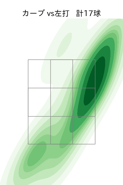 高梨 裕稔 配球ヒートマップ(2025年9月)