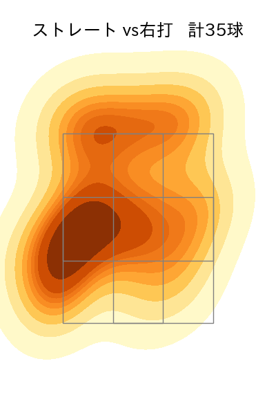 高梨 裕稔 配球ヒートマップ(2025年9月)