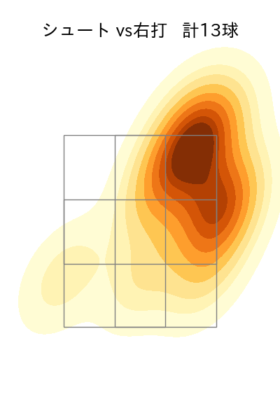 高梨 裕稔 配球ヒートマップ(2025年9月)