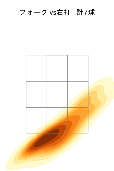 高梨 裕稔 配球ヒートマップ(2025年9月)