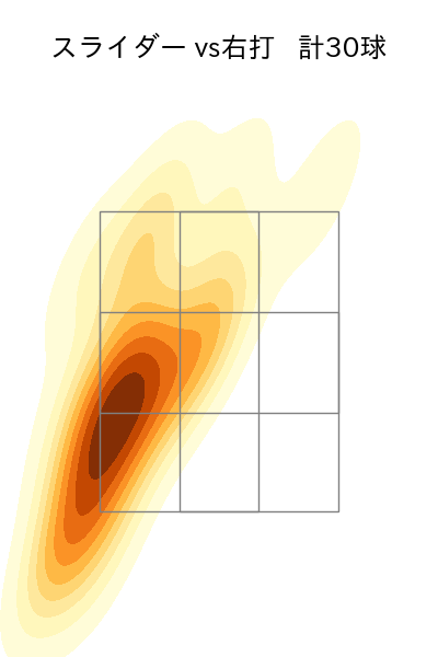 高梨 裕稔 配球ヒートマップ(2025年9月)